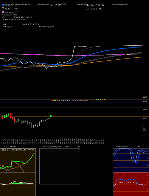 Jamf Holding Corp JAMF Support Resistance charts Jamf Holding Corp JAMF NASDAQ