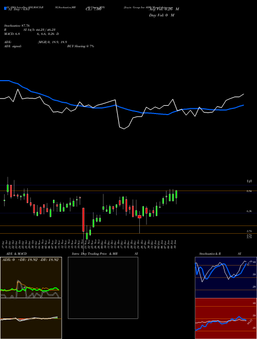 Chart Jiayin Group (JFIN)  Technical (Analysis) Reports Jiayin Group [