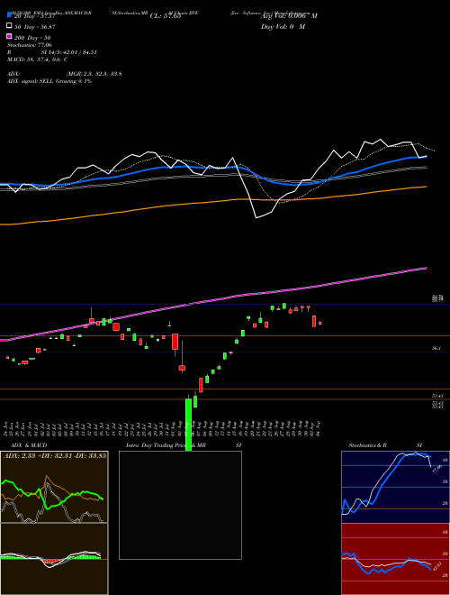 Jive Software, Inc. JIVE Support Resistance charts Jive Software, Inc. JIVE NASDAQ