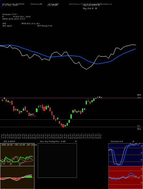 Chart Virtus Terranova (JOET)  Technical (Analysis) Reports Virtus Terranova [