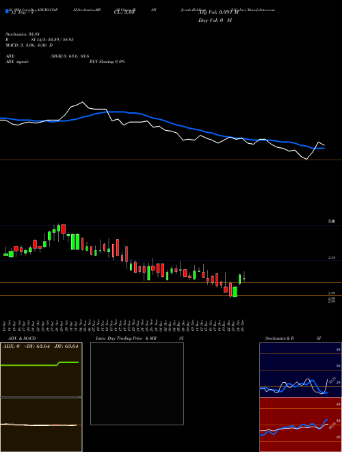 Chart Jerash Holdings (JRSH)  Technical (Analysis) Reports Jerash Holdings [