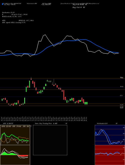 Chart Janus Henderson (JSML)  Technical (Analysis) Reports Janus Henderson [