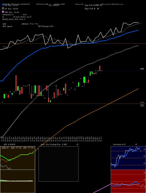 Jacksonville Bancorp Inc. JXSB Support Resistance charts Jacksonville Bancorp Inc. JXSB NASDAQ