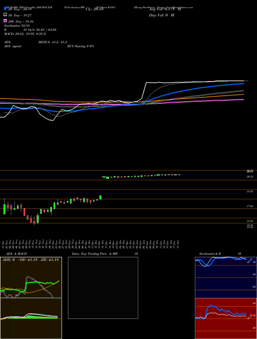 IKang Healthcare Group, Inc. KANG Support Resistance charts IKang Healthcare Group, Inc. KANG NASDAQ