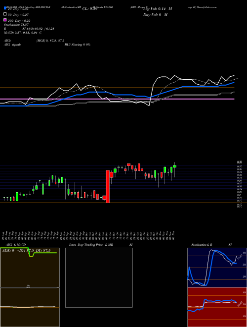 KBL Merger Corp. IV KBLMR Support Resistance charts KBL Merger Corp. IV KBLMR NASDAQ