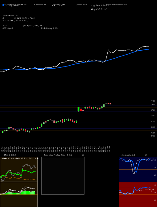 Chart Invesco Kbw (KBWB)  Technical (Analysis) Reports Invesco Kbw [