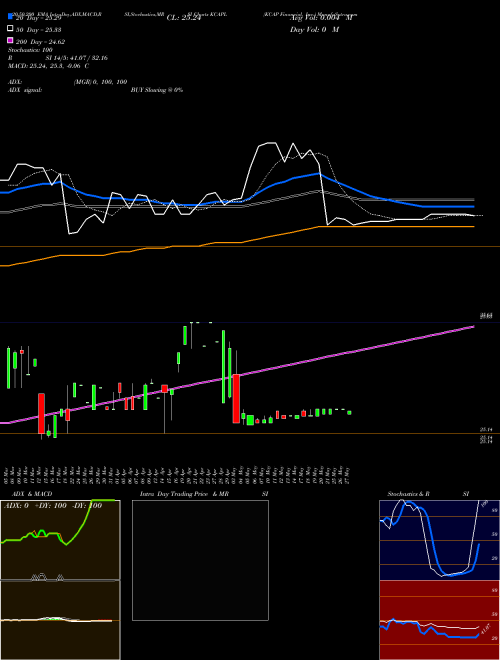 KCAP Financial, Inc. KCAPL Support Resistance charts KCAP Financial, Inc. KCAPL NASDAQ