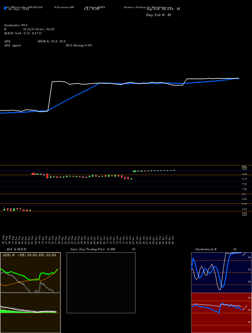 Chart Kadmon Holdings (KDMN)  Technical (Analysis) Reports Kadmon Holdings [