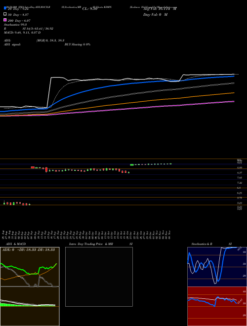 Kadmon Holdings Llc KDMN Support Resistance charts Kadmon Holdings Llc KDMN NASDAQ