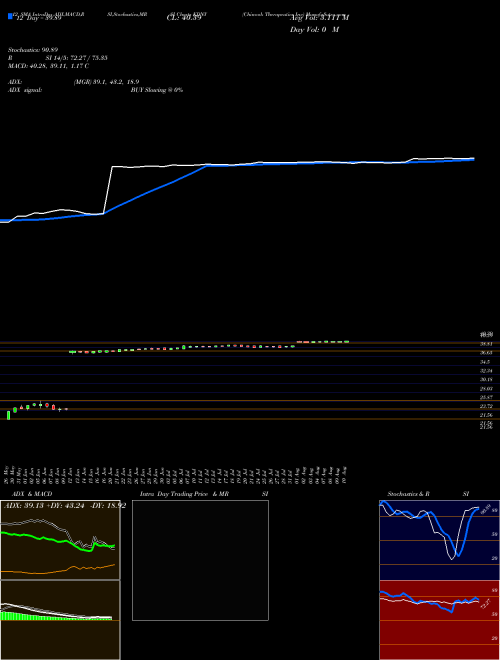 Chart Chinook Therapeutics (KDNY)  Technical (Analysis) Reports Chinook Therapeutics [