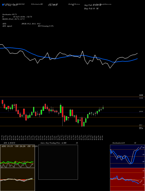 Chart Kimball Electronics (KE)  Technical (Analysis) Reports Kimball Electronics [