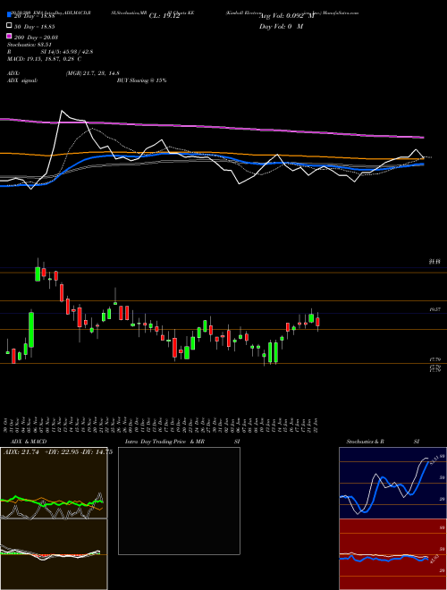 Kimball Electronics, Inc. KE Support Resistance charts Kimball Electronics, Inc. KE NASDAQ