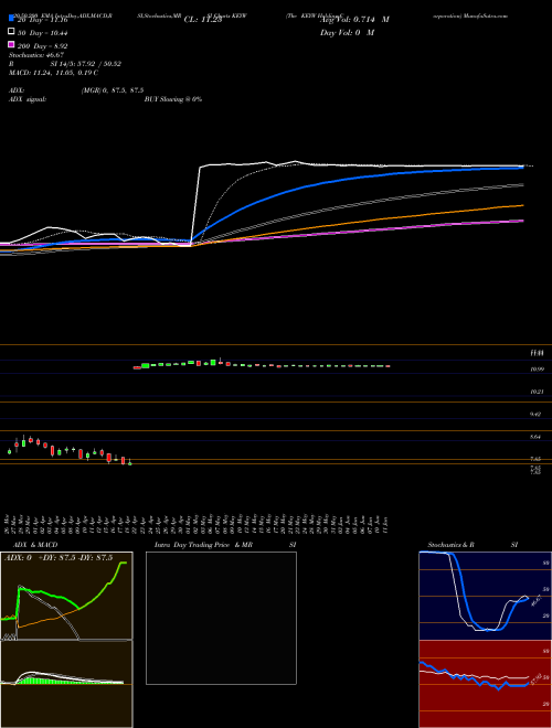 The KEYW Holding Corporation KEYW Support Resistance charts The KEYW Holding Corporation KEYW NASDAQ