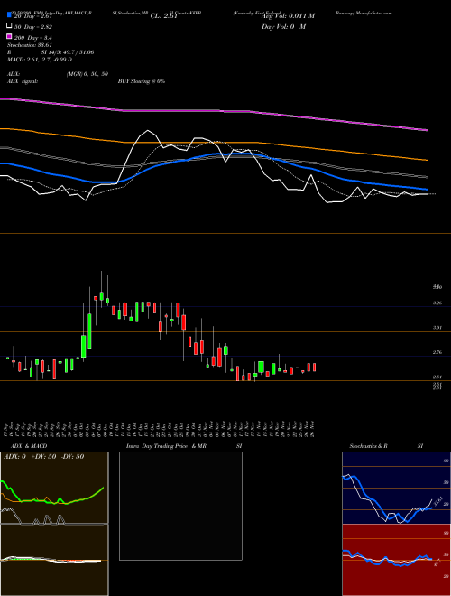 Kentucky First Federal Bancorp KFFB Support Resistance charts Kentucky First Federal Bancorp KFFB NASDAQ