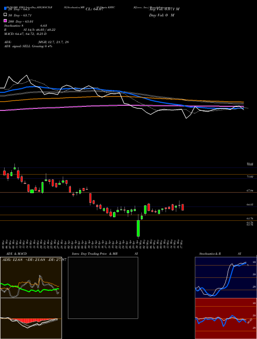 Kforce, Inc. KFRC Support Resistance charts Kforce, Inc. KFRC NASDAQ