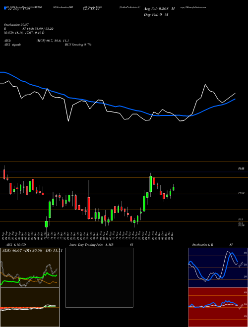 Chart Orthopediatrics Corp (KIDS)  Technical (Analysis) Reports Orthopediatrics Corp [
