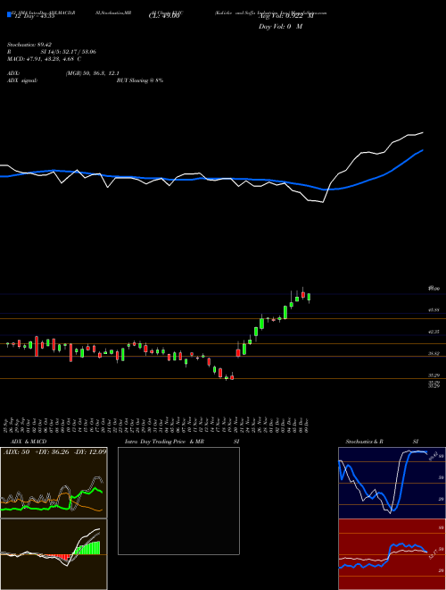 Chart Kulicke And (KLIC)  Technical (Analysis) Reports Kulicke And [