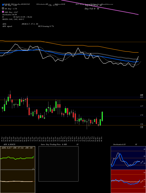 KLX Energy Services Holdings, Inc.  KLXE Support Resistance charts KLX Energy Services Holdings, Inc.  KLXE NASDAQ