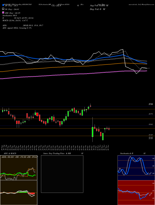 Kiniksa Pharmaceuticals, Ltd. KNSA Support Resistance charts Kiniksa Pharmaceuticals, Ltd. KNSA NASDAQ