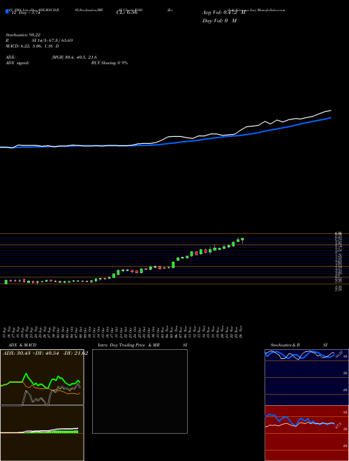 Chart Kodiak Sciences (KOD)  Technical (Analysis) Reports Kodiak Sciences [