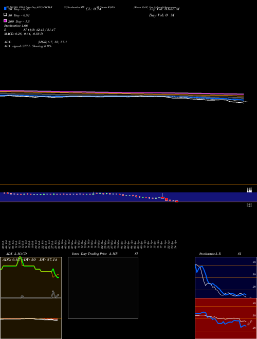 Kona Grill, Inc. KONA Support Resistance charts Kona Grill, Inc. KONA NASDAQ
