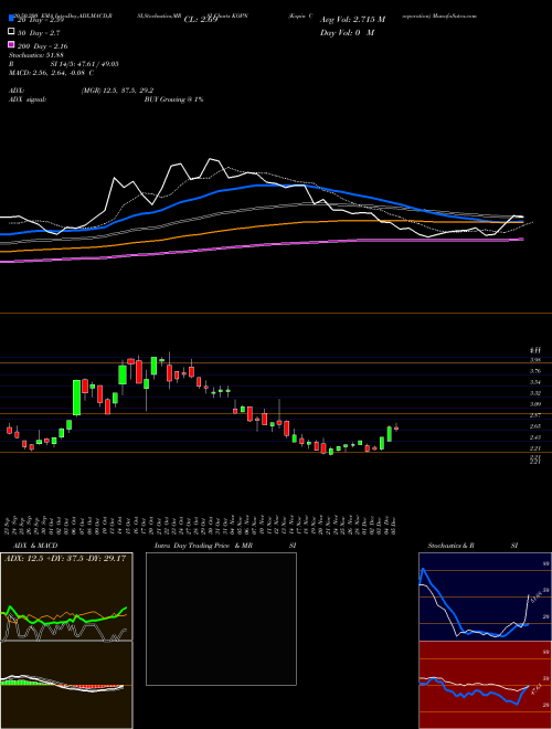 Kopin Corporation KOPN Support Resistance charts Kopin Corporation KOPN NASDAQ