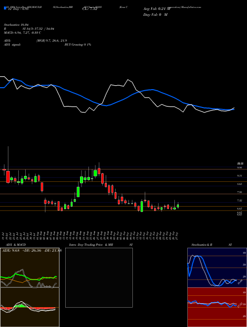 Chart Koss Corporation (KOSS)  Technical (Analysis) Reports Koss Corporation [