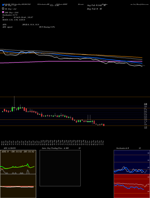 Kiromic Biopharma Inc KRBP Support Resistance charts Kiromic Biopharma Inc KRBP NASDAQ