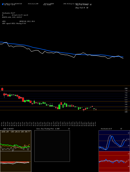 Chart 36kr Holdings (KRKR)  Technical (Analysis) Reports 36kr Holdings [