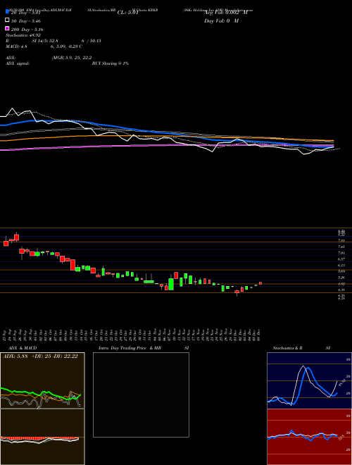 36Kr Holdings Inc ADR KRKR Support Resistance charts 36Kr Holdings Inc ADR KRKR NASDAQ