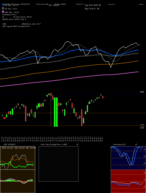 Global X Conscious Companies ETF KRMA Support Resistance charts Global X Conscious Companies ETF KRMA NASDAQ