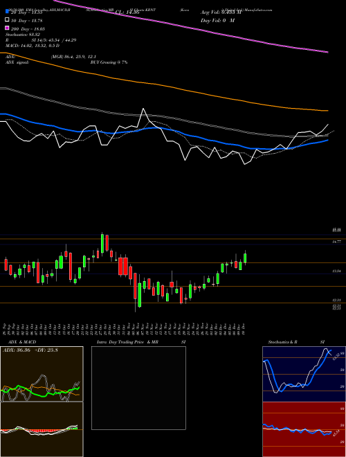 Kornit Digital Ltd. KRNT Support Resistance charts Kornit Digital Ltd. KRNT NASDAQ