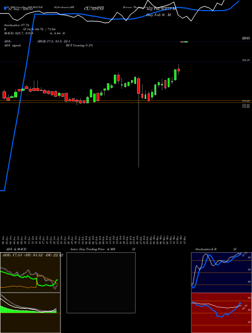 Chart Karuna Therapeutics (KRTX)  Technical (Analysis) Reports Karuna Therapeutics [