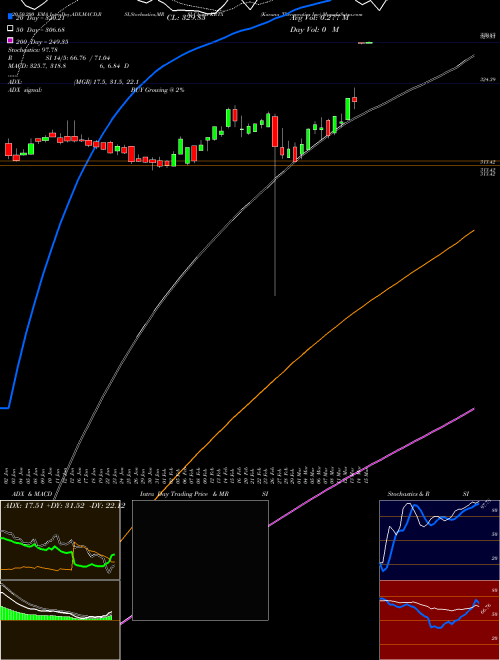 Karuna Therapeutics Inc KRTX Support Resistance charts Karuna Therapeutics Inc KRTX NASDAQ