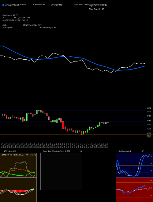 Chart Kura Sushi (KRUS)  Technical (Analysis) Reports Kura Sushi [