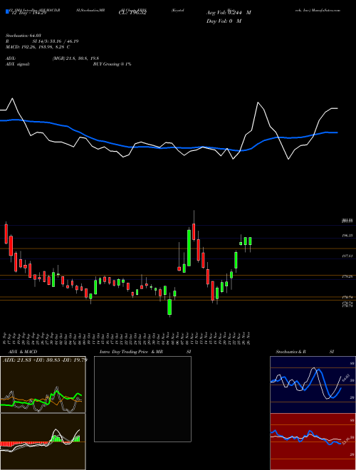 Chart Krystal Biotech (KRYS)  Technical (Analysis) Reports Krystal Biotech [