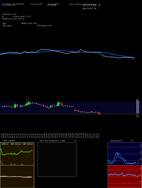 Chart Kaspien Holdings (KSPN)  Technical (Analysis) Reports Kaspien Holdings [