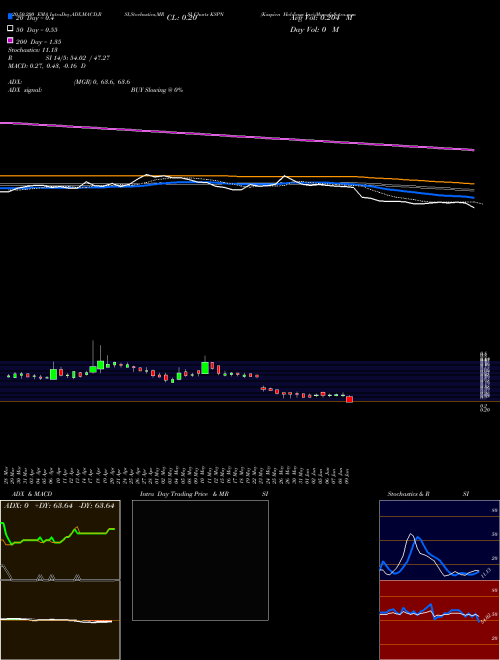 Kaspien Holdings Inc KSPN Support Resistance charts Kaspien Holdings Inc KSPN NASDAQ