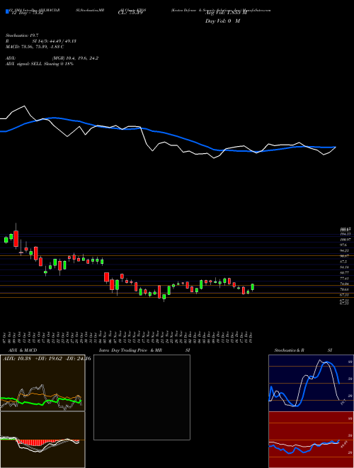 Chart Kratos Defense (KTOS)  Technical (Analysis) Reports Kratos Defense [
