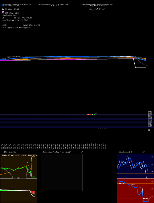 K2M Group Holdings, Inc. KTWO Support Resistance charts K2M Group Holdings, Inc. KTWO NASDAQ