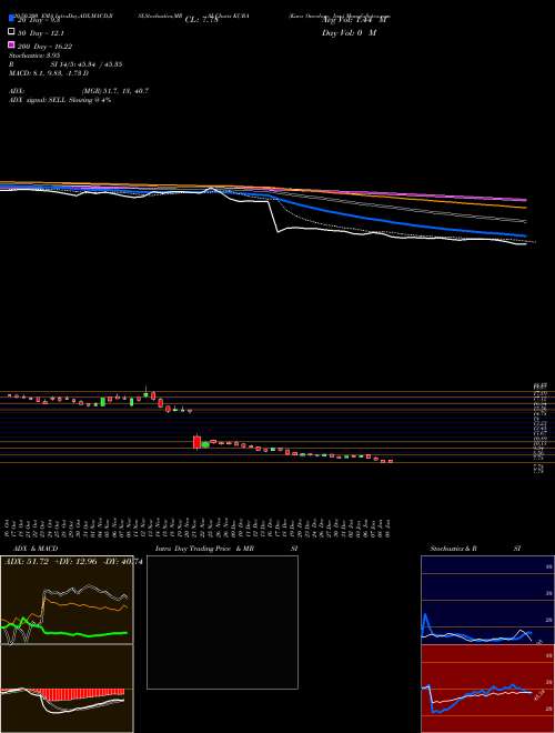 Kura Oncology, Inc. KURA Support Resistance charts Kura Oncology, Inc. KURA NASDAQ