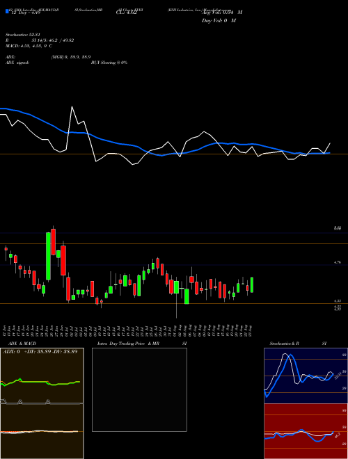 Chart Kvh Industries (KVHI)  Technical (Analysis) Reports Kvh Industries [