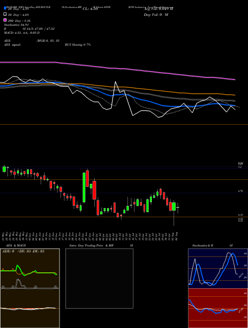 KVH Industries, Inc. KVHI Support Resistance charts KVH Industries, Inc. KVHI NASDAQ