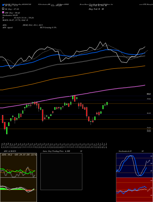 KraneShares Trust KraneShares CSI China Internet ETF KWEB Support Resistance charts KraneShares Trust KraneShares CSI China Internet ETF KWEB NASDAQ