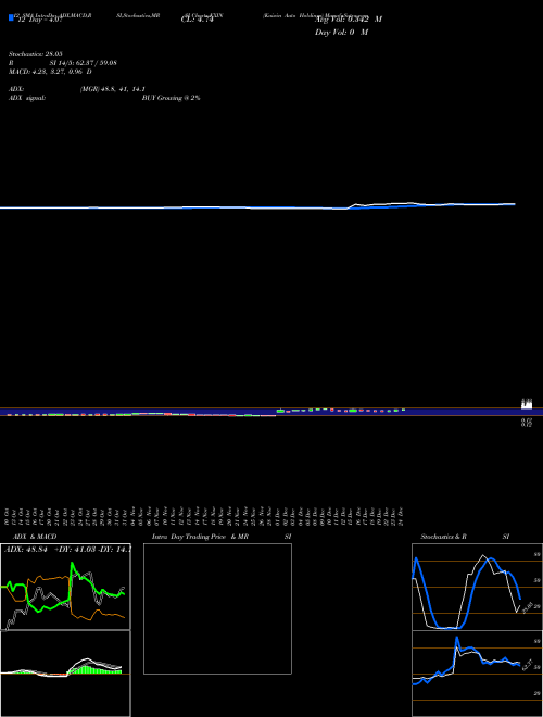 Chart Kaixin Auto (KXIN)  Technical (Analysis) Reports Kaixin Auto [