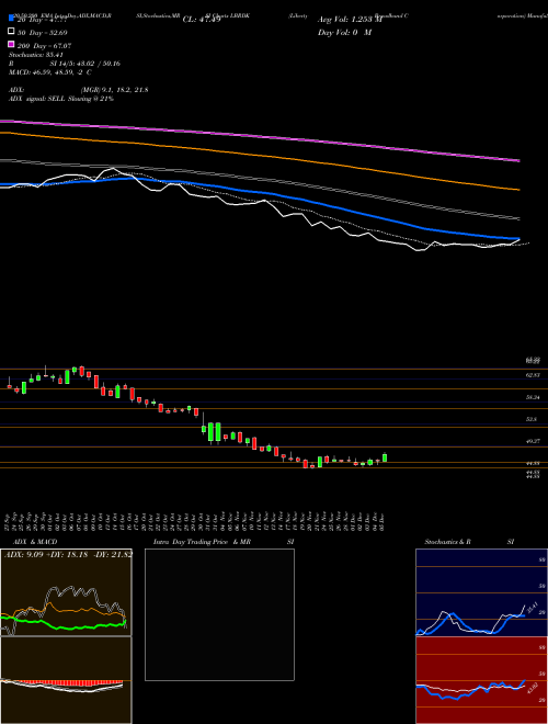 Liberty Broadband Corporation LBRDK Support Resistance charts Liberty Broadband Corporation LBRDK NASDAQ