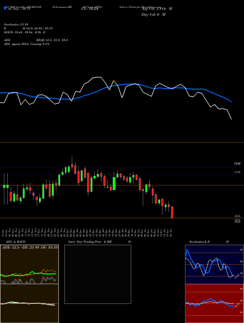 Chart Liberty Global (LBTYA)  Technical (Analysis) Reports Liberty Global [