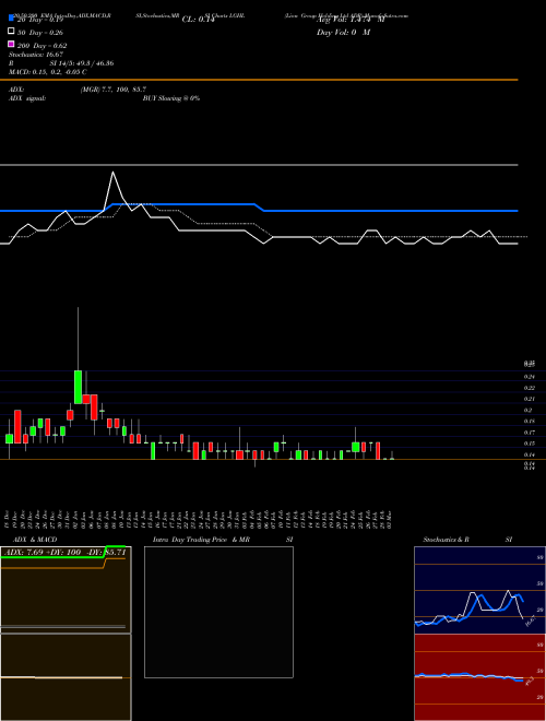 Lion Group Holding Ltd ADR LGHL Support Resistance charts Lion Group Holding Ltd ADR LGHL NASDAQ