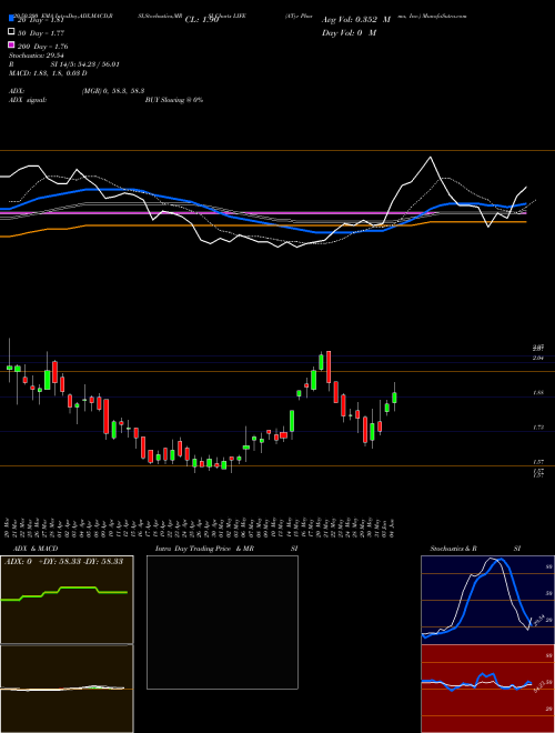 ATyr Pharma, Inc. LIFE Support Resistance charts ATyr Pharma, Inc. LIFE NASDAQ