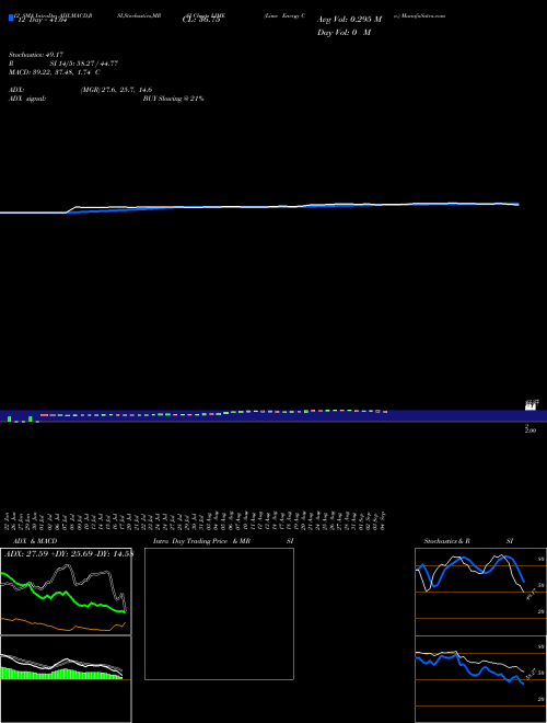 Chart Lime Energy (LIME)  Technical (Analysis) Reports Lime Energy [